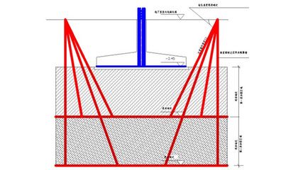 地基加固方案怎么做(地基加固方案的主要步驟和方法) 鋼結(jié)構(gòu)鋼結(jié)構(gòu)停車場施工 第5張 地基加固方案怎么做(地基加固方案的主要步驟和方法) 鋼結(jié)構(gòu)鋼結(jié)構(gòu)停車場施工 第5張