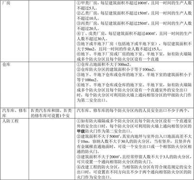 沈陽橋梁工程師技術員工資多少啊知乎(沈陽橋梁工程師技術員的工資待遇與哪些因素有關) 北京鋼結構設計問答 沈陽橋梁工程師技術員工資多少啊知乎(沈陽橋梁工程師技術員的工資待遇與哪些因素有關) 北京鋼結構設計問答