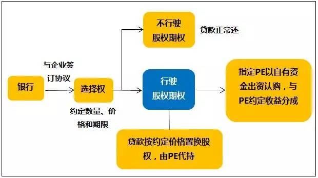 廠房貸款風(fēng)險(xiǎn)管理策略 結(jié)構(gòu)電力行業(yè)施工 第1張 廠房貸款風(fēng)險(xiǎn)管理策略 結(jié)構(gòu)電力行業(yè)施工 第1張