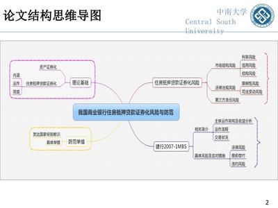 廠房貸款風(fēng)險(xiǎn)管理策略 結(jié)構(gòu)電力行業(yè)施工 第4張 廠房貸款風(fēng)險(xiǎn)管理策略 結(jié)構(gòu)電力行業(yè)施工 第4張