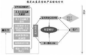 廠房貸款風(fēng)險(xiǎn)管理策略 結(jié)構(gòu)電力行業(yè)施工 第3張 廠房貸款風(fēng)險(xiǎn)管理策略 結(jié)構(gòu)電力行業(yè)施工 第3張