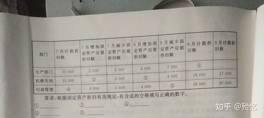 固定資產(chǎn)折舊的計(jì)算方式（固定資產(chǎn)折舊率=年折舊計(jì)算公式有哪些） 鋼結(jié)構(gòu)玻璃棧道設(shè)計(jì) 第5張