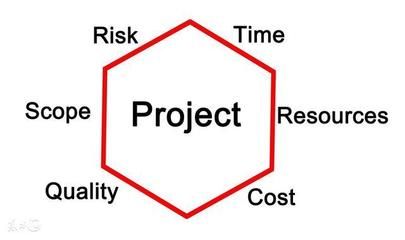 廠房管理成本如何控制？（(二)作業(yè)成本控制方案及措施及措施） 鋼結(jié)構(gòu)鋼結(jié)構(gòu)停車場(chǎng)設(shè)計(jì) 第5張