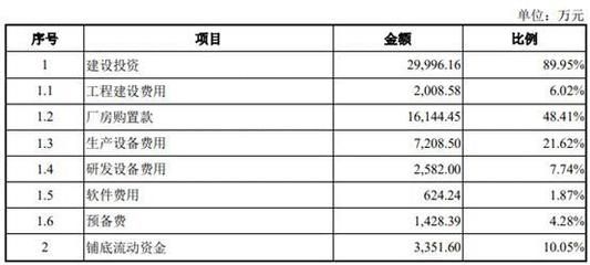 廠房設(shè)計(jì)周期如何影響費(fèi)用（廠房設(shè)計(jì)周期的長(zhǎng)短對(duì)設(shè)計(jì)費(fèi)用有影響嗎？） 北京鋼結(jié)構(gòu)設(shè)計(jì) 第2張