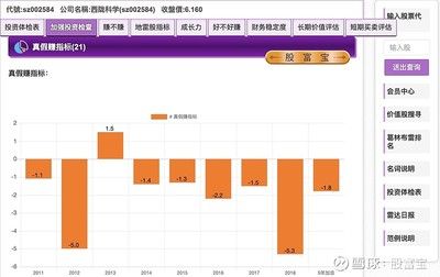 如何評(píng)估廠房的投資價(jià)值？（廠房?jī)r(jià)值如何評(píng)估） 鋼結(jié)構(gòu)網(wǎng)架施工 第5張