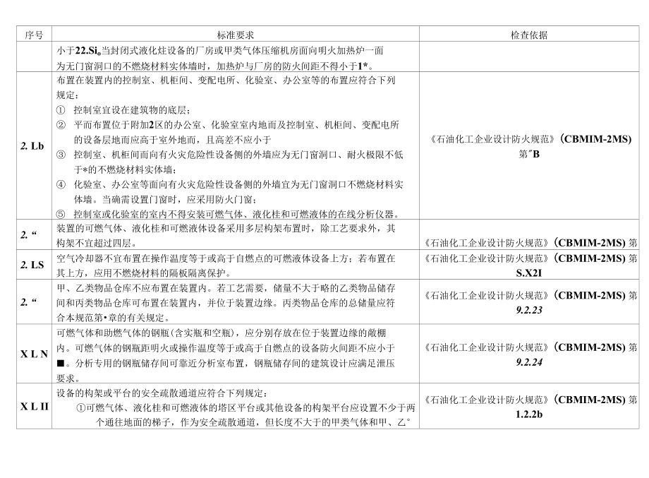 廠房設(shè)計(jì)標(biāo)準(zhǔn)與規(guī)范查詢(工業(yè)廠房設(shè)計(jì)的基本框架) 鋼結(jié)構(gòu)玻璃棧道施工 第2張 廠房設(shè)計(jì)標(biāo)準(zhǔn)與規(guī)范查詢(工業(yè)廠房設(shè)計(jì)的基本框架) 鋼結(jié)構(gòu)玻璃棧道施工 第2張