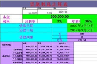 廠房建設(shè)貸款利息計(jì)算方法(廠房建設(shè)貸款利率的計(jì)算) 鋼結(jié)構(gòu)異形設(shè)計(jì) 第3張 廠房建設(shè)貸款利息計(jì)算方法(廠房建設(shè)貸款利率的計(jì)算) 鋼結(jié)構(gòu)異形設(shè)計(jì) 第3張
