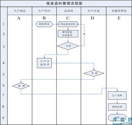 廠房報(bào)廢流程指南(廠房報(bào)廢基本流程指南) 鋼結(jié)構(gòu)跳臺(tái)設(shè)計(jì) 第2張 廠房報(bào)廢流程指南(廠房報(bào)廢基本流程指南) 鋼結(jié)構(gòu)跳臺(tái)設(shè)計(jì) 第2張