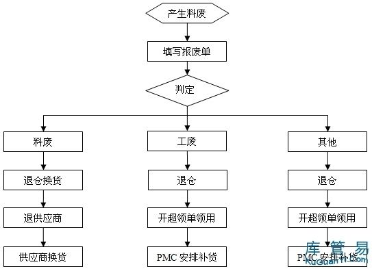 廠房報(bào)廢流程指南(廠房報(bào)廢基本流程指南) 鋼結(jié)構(gòu)跳臺(tái)設(shè)計(jì) 第3張 廠房報(bào)廢流程指南(廠房報(bào)廢基本流程指南) 鋼結(jié)構(gòu)跳臺(tái)設(shè)計(jì) 第3張