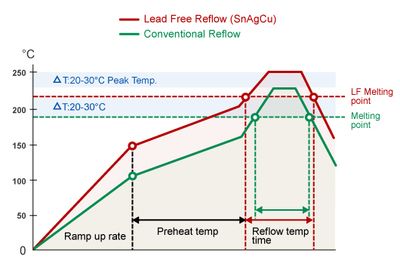 多層焊接溫度控制技巧(-百度愛采購多層焊接溫度對焊接有何影響) 結(jié)構(gòu)地下室設(shè)計 第5張 多層焊接溫度控制技巧(-百度愛采購多層焊接溫度對焊接有何影響) 結(jié)構(gòu)地下室設(shè)計 第5張