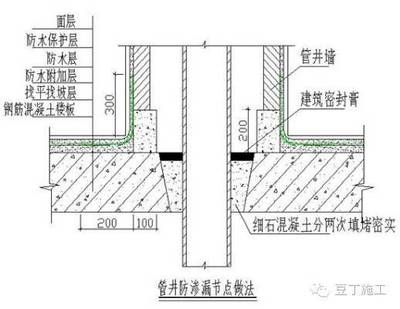 冷庫建設(shè)安裝廠家找東莞信達機電制冷工程公司