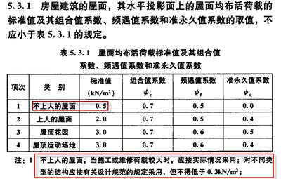 沈陽廠房建筑設計團隊（沈陽廠房建筑設計團隊在設計時）