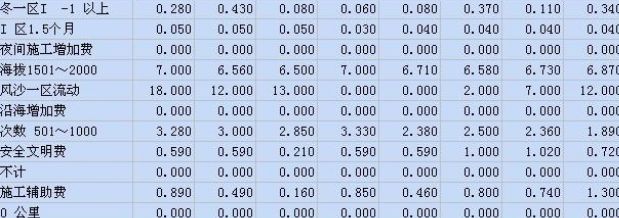 廠房建設(shè)預(yù)算編制軟件推薦（工程預(yù)算軟件有哪些） 裝飾幕墻設(shè)計 第5張