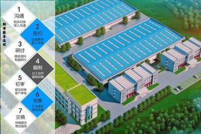 廠房投資案例成功要素（新建廠房成本與回報） 鋼結(jié)構(gòu)網(wǎng)架施工 第5張