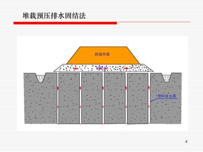 地基基礎(chǔ)加固新技術(shù) 裝飾家裝施工 第1張 地基基礎(chǔ)加固新技術(shù) 裝飾家裝施工 第1張