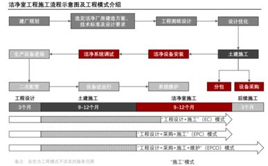 廠房設計周期如何優(yōu)化（鋼結構廠房設計周期是多久） 鋼結構異形設計 第4張