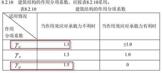 建筑規(guī)范更新對樓房的影響(《安裝于現(xiàn)有建筑物中的新電梯制造與安全規(guī)范》對老舊建筑的影響) 裝飾工裝設(shè)計 第3張 建筑規(guī)范更新對樓房的影響(《安裝于現(xiàn)有建筑物中的新電梯制造與安全規(guī)范》對老舊建筑的影響) 裝飾工裝設(shè)計 第3張