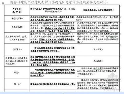 建筑規(guī)范更新對樓房的影響（《安裝于現(xiàn)有建筑物中的新電梯制造與安全規(guī)范》對老舊建筑的影響） 裝飾工裝設(shè)計 第5張
