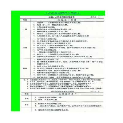 工程勘察設(shè)計收費表(工程勘察設(shè)計收費依據(jù)詳解工程勘察設(shè)計收費標(biāo)準(zhǔn)和計算方法) 結(jié)構(gòu)工業(yè)鋼結(jié)構(gòu)施工 第3張 工程勘察設(shè)計收費表(工程勘察設(shè)計收費依據(jù)詳解工程勘察設(shè)計收費標(biāo)準(zhǔn)和計算方法) 結(jié)構(gòu)工業(yè)鋼結(jié)構(gòu)施工 第3張