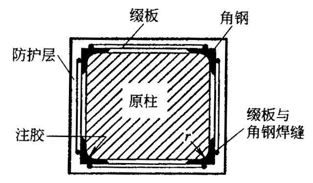 常用的混凝土加固方法(混凝土加固方法及其適用范圍和方法原理) 北京網(wǎng)架設(shè)計(jì) 第3張 常用的混凝土加固方法(混凝土加固方法及其適用范圍和方法原理) 北京網(wǎng)架設(shè)計(jì) 第3張