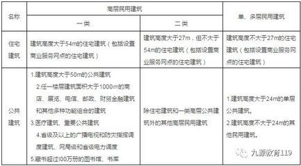 工業(yè)廠房與民用建筑的區(qū)別（工業(yè)廠房與民用建筑的區(qū)別是什么） 北京加固施工 第5張