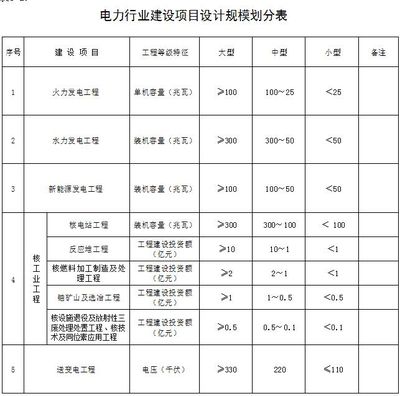 工程設計資質(zhì)等級劃分標準(工程設計資質(zhì)劃分標準) 裝飾家裝設計 第4張 工程設計資質(zhì)等級劃分標準(工程設計資質(zhì)劃分標準) 裝飾家裝設計 第4張