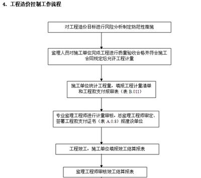 廠房建設質量驗收流程(廠房建設質量驗收基本流程) 結構地下室設計 第4張 廠房建設質量驗收流程(廠房建設質量驗收基本流程) 結構地下室設計 第4張