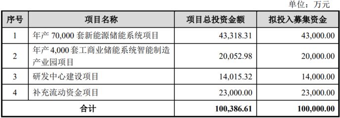 如何評估廠房的投資回報率（評估工廠投資回報率）