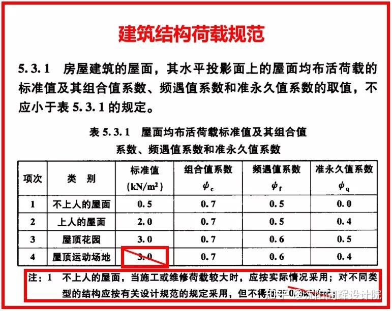 屋面活荷載規(guī)范(屋面活荷載的規(guī)范) 結(jié)構(gòu)工業(yè)鋼結(jié)構(gòu)設(shè)計(jì) 第4張 屋面活荷載規(guī)范(屋面活荷載的規(guī)范) 結(jié)構(gòu)工業(yè)鋼結(jié)構(gòu)設(shè)計(jì) 第4張