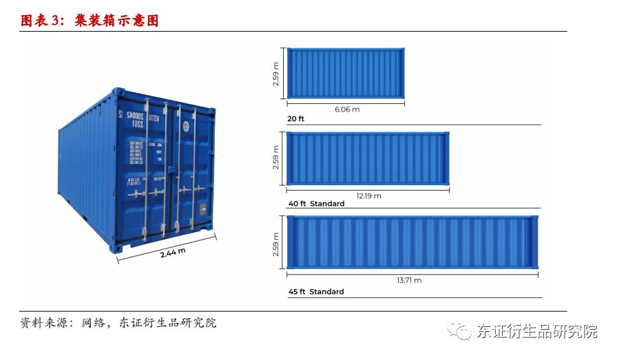 干貨集裝箱規(guī)格（干貨集裝箱基本規(guī)格） 鋼結(jié)構(gòu)框架施工 第5張