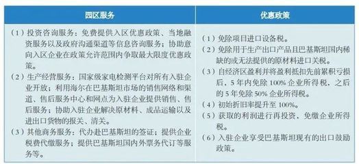 廠房投資的稅務(wù)優(yōu)惠政策(租賃政府代建廠房優(yōu)惠政策-優(yōu)惠政策-優(yōu)惠政策) 鋼結(jié)構(gòu)鋼結(jié)構(gòu)停車場施工 第3張 廠房投資的稅務(wù)優(yōu)惠政策(租賃政府代建廠房優(yōu)惠政策-優(yōu)惠政策-優(yōu)惠政策) 鋼結(jié)構(gòu)鋼結(jié)構(gòu)停車場施工 第3張
