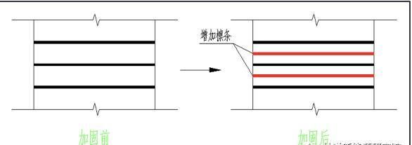房屋加固施工周期優(yōu)化(地基加固設(shè)計改造施工周期加固設(shè)計的步驟包括以下幾個方面) 結(jié)構(gòu)工業(yè)裝備設(shè)計 第4張 房屋加固施工周期優(yōu)化(地基加固設(shè)計改造施工周期加固設(shè)計的步驟包括以下幾個方面) 結(jié)構(gòu)工業(yè)裝備設(shè)計 第4張