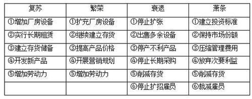 廠房投資稅務(wù)籌劃案例分析（建筑企業(yè)減稅降壓的出路在哪里？） 結(jié)構(gòu)地下室設(shè)計 第4張