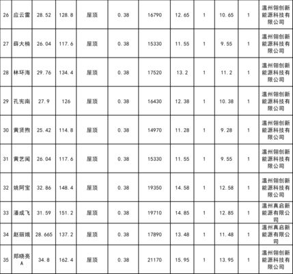 屋頂光伏規(guī)劃(屋頂光伏規(guī)劃是一個綜合性的項目) 結(jié)構(gòu)工業(yè)鋼結(jié)構(gòu)施工 第5張 屋頂光伏規(guī)劃(屋頂光伏規(guī)劃是一個綜合性的項目) 結(jié)構(gòu)工業(yè)鋼結(jié)構(gòu)施工 第5張