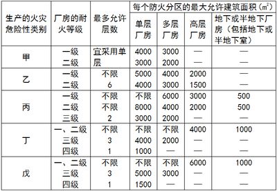 廠房建筑面積計算標(biāo)準(zhǔn) 結(jié)構(gòu)橋梁鋼結(jié)構(gòu)施工 第3張 廠房建筑面積計算標(biāo)準(zhǔn) 結(jié)構(gòu)橋梁鋼結(jié)構(gòu)施工 第3張