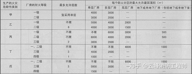 人防工程收費(fèi)標(biāo)準(zhǔn)有何規(guī)定嗎（人防工程收費(fèi)標(biāo)準(zhǔn)是由哪些因素決定的？）