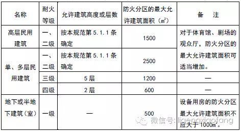 廠房建筑面積計算標(biāo)準(zhǔn) 結(jié)構(gòu)橋梁鋼結(jié)構(gòu)施工 第2張 廠房建筑面積計算標(biāo)準(zhǔn) 結(jié)構(gòu)橋梁鋼結(jié)構(gòu)施工 第2張