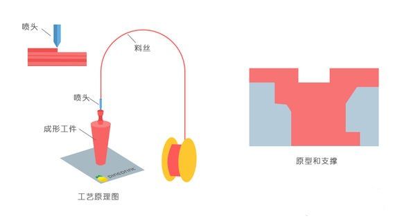 3D打印技術(shù)在加固工程中的優(yōu)勢（3d打印在加固施工中的應(yīng)用與挑戰(zhàn)3d打印技術(shù)簡介） 鋼結(jié)構(gòu)桁架施工 第1張