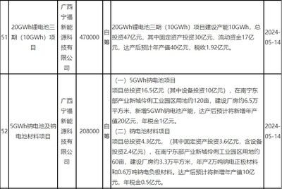 廠房建設(shè)資金來源有哪些（廠房建設(shè)資金來源） 北京網(wǎng)架設(shè)計 第5張