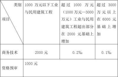 蔬菜大棚鋼架廠家（貴公司提供的蔬菜大棚鋼架價格如何？） 北京鋼結(jié)構(gòu)設(shè)計問答