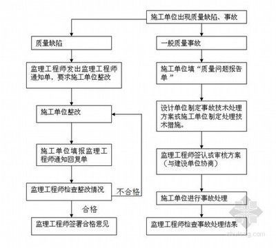房屋質(zhì)量問(wèn)題投訴流程(房屋質(zhì)量投訴的具體流程) 建筑消防施工 第2張 房屋質(zhì)量問(wèn)題投訴流程(房屋質(zhì)量投訴的具體流程) 建筑消防施工 第2張