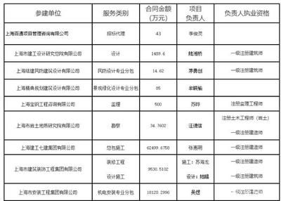 建筑設計專業(yè)負責人必須有證嗎（建筑設計專業(yè)負責人的資質(zhì)要求） 北京加固設計（加固設計公司） 第1張