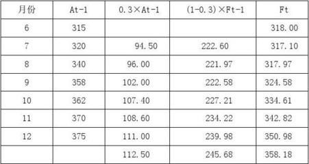 巖棉板運輸成本計算（如何計算巖棉板施工垂直運輸費） 結(jié)構(gòu)工業(yè)裝備設(shè)計 第5張
