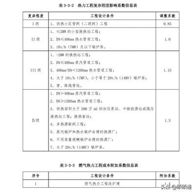 工程勘察設計收費標準2002修訂版PDF(《工程勘察設計收費標準(2002年修訂本)》) 鋼結構門式鋼架施工 第5張 工程勘察設計收費標準2002修訂版PDF(《工程勘察設計收費標準(2002年修訂本)》) 鋼結構門式鋼架施工 第5張