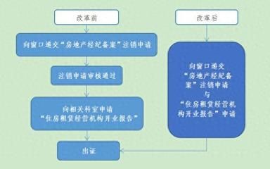 房屋改建審批需要申請哪些手續(xù)(農村改建房子需要考慮環(huán)保和節(jié)能設備和節(jié)能設備設備) 全國鋼結構廠 第5張 房屋改建審批需要申請哪些手續(xù)(農村改建房子需要考慮環(huán)保和節(jié)能設備和節(jié)能設備設備) 全國鋼結構廠 第5張