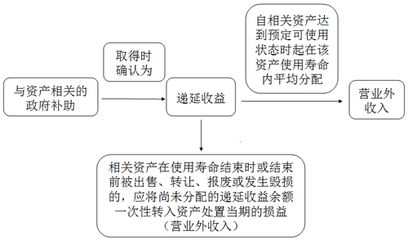 報廢資產(chǎn)環(huán)保處理規(guī)范(報廢資產(chǎn)報廢環(huán)保處理規(guī)范和合法性和合法性和合法性) 結(jié)構(gòu)工業(yè)鋼結(jié)構(gòu)設(shè)計 第5張 報廢資產(chǎn)環(huán)保處理規(guī)范(報廢資產(chǎn)報廢環(huán)保處理規(guī)范和合法性和合法性和合法性) 結(jié)構(gòu)工業(yè)鋼結(jié)構(gòu)設(shè)計 第5張