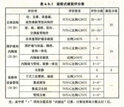 建筑結構評估的關鍵指標（建筑結構設計審查流程詳解建筑結構設計審查流程詳解） 北京網架設計 第5張
