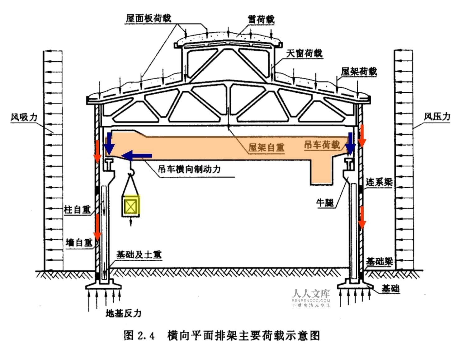 屋架承受哪些荷載的壓力(屋架承受的主要荷載類(lèi)型) 建筑施工圖設(shè)計(jì) 第3張 屋架承受哪些荷載的壓力(屋架承受的主要荷載類(lèi)型) 建筑施工圖設(shè)計(jì) 第3張
