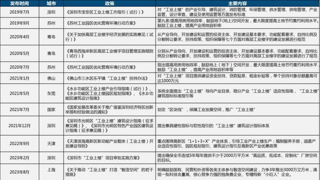 工業(yè)廠房的設(shè)計標(biāo)準(zhǔn)有哪些？（工業(yè)廠房設(shè)計標(biāo)準(zhǔn)） 鋼結(jié)構(gòu)蹦極設(shè)計 第3張