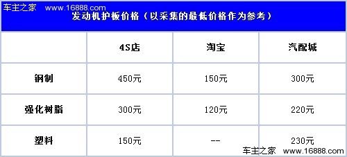 詳細閱讀:不同材質鋼板的成本比較(鋅鐵合金板和冷軋鋼板和冷軋鋼板的區(qū)別及成本對比) 不同材質鋼板的成本比較(鋅鐵合金板和冷軋鋼板和冷軋鋼板的區(qū)別及成本對比)